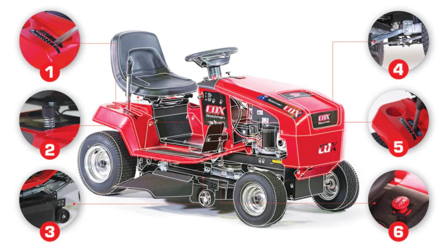 Diagram showing the six main features and image call outs of the Cox Stockman ride on mower.